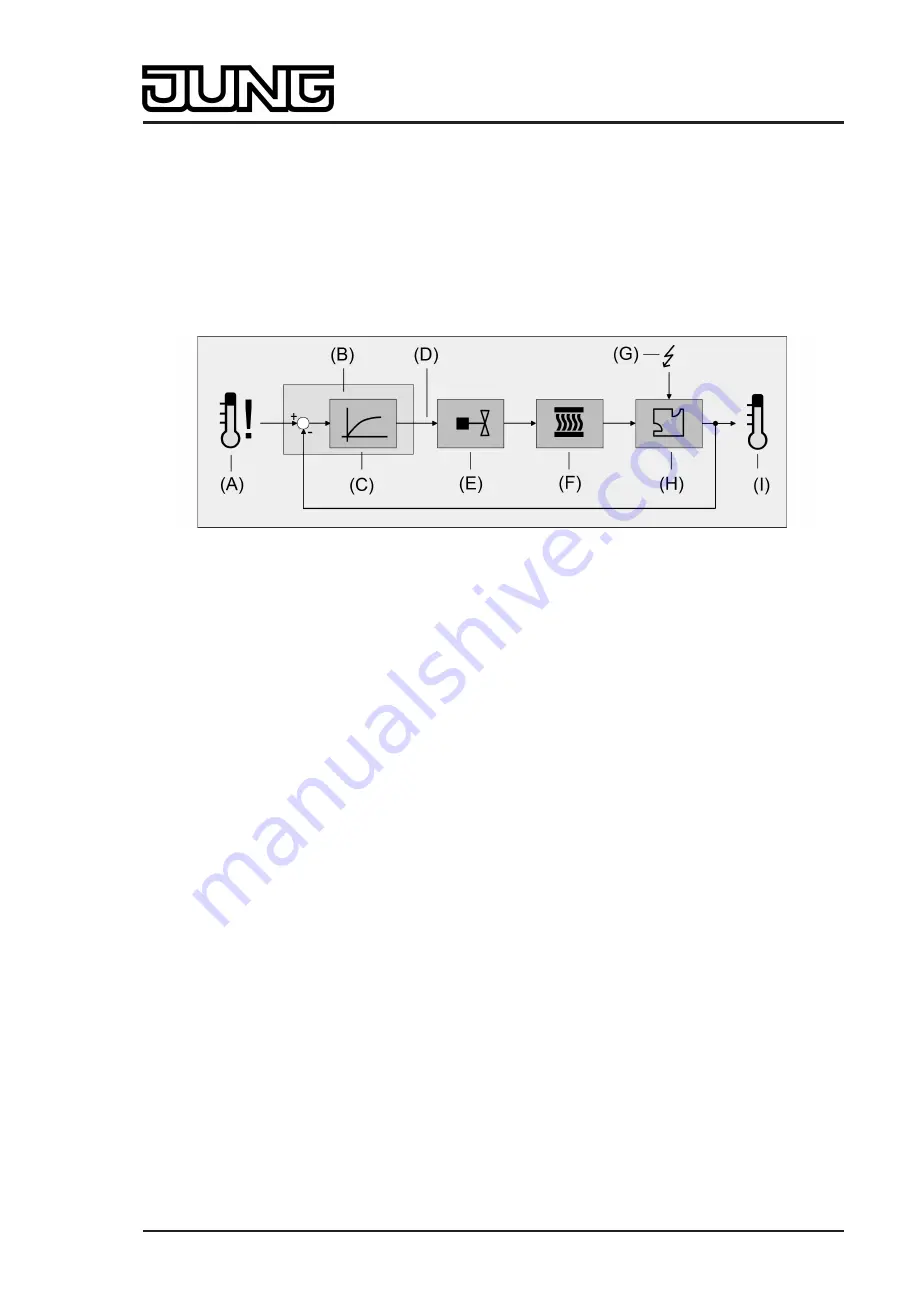 Jung Smart Control SC 1000 KNX Скачать руководство пользователя страница 170