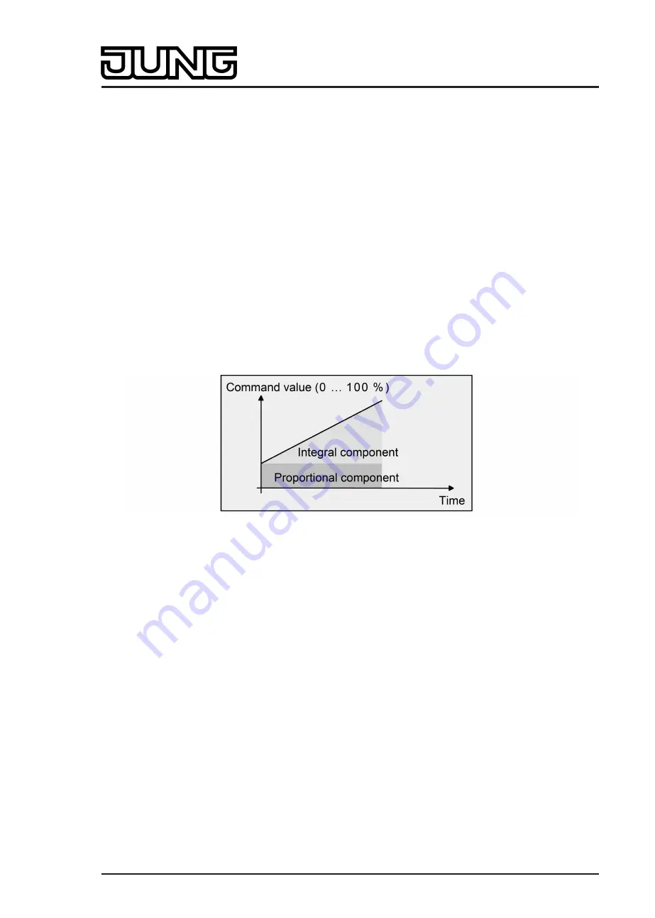 Jung Smart Control SC 1000 KNX Скачать руководство пользователя страница 171