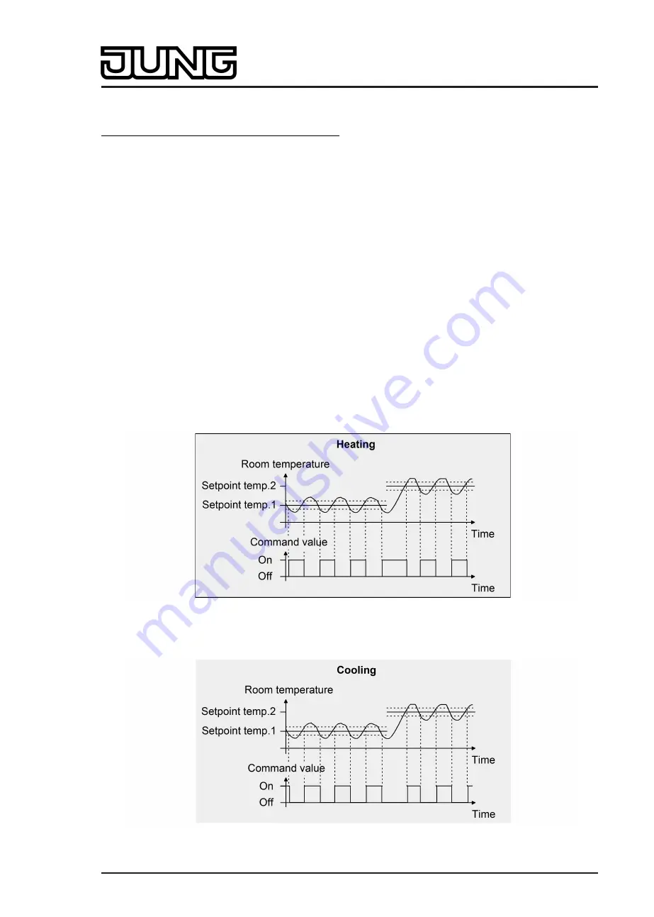 Jung Smart Control SC 1000 KNX Скачать руководство пользователя страница 174