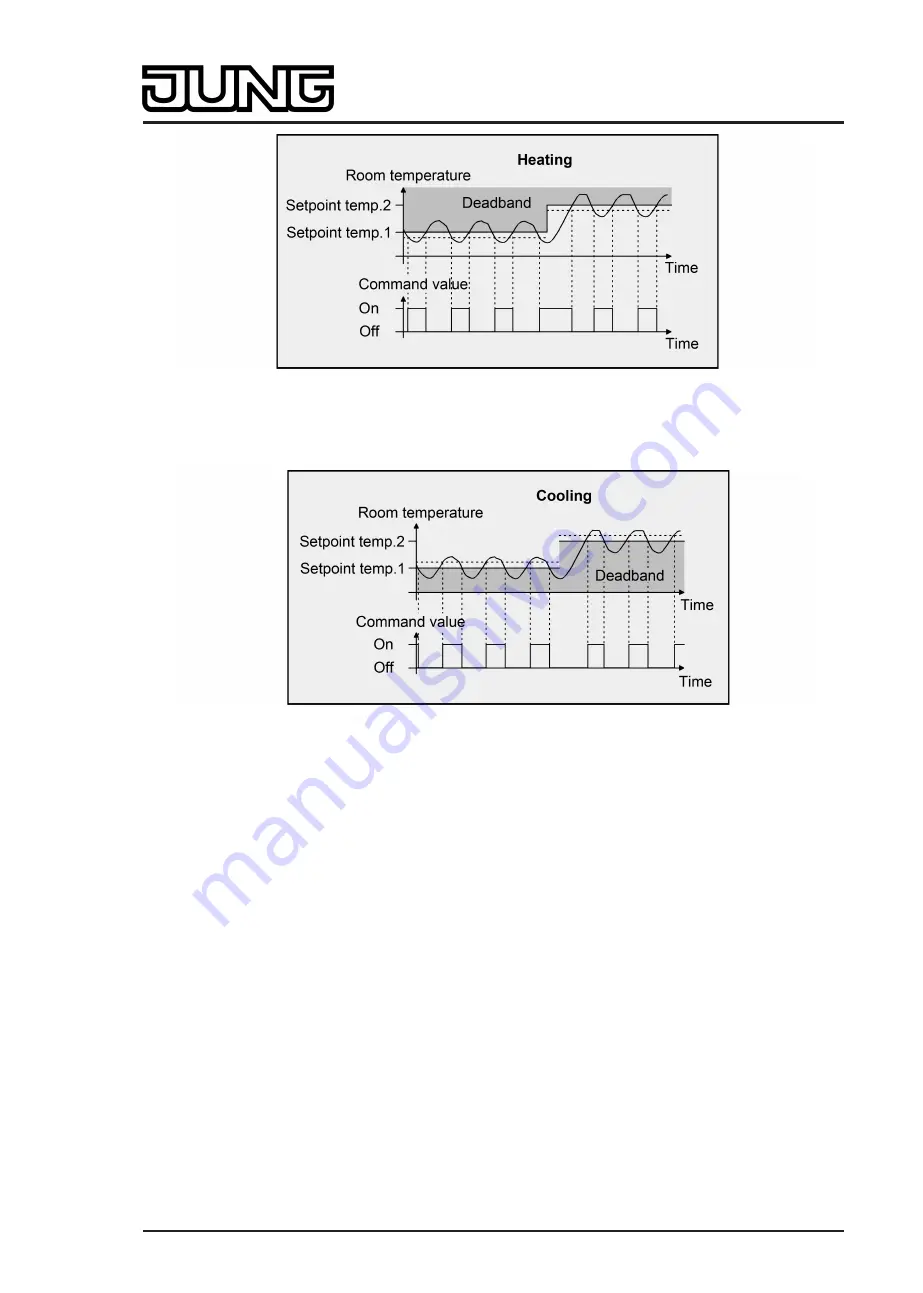 Jung Smart Control SC 1000 KNX Скачать руководство пользователя страница 176