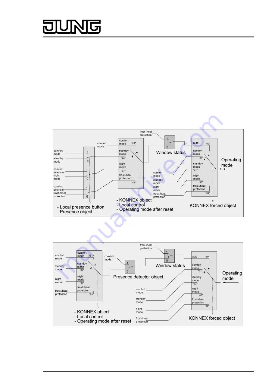 Jung Smart Control SC 1000 KNX Скачать руководство пользователя страница 184