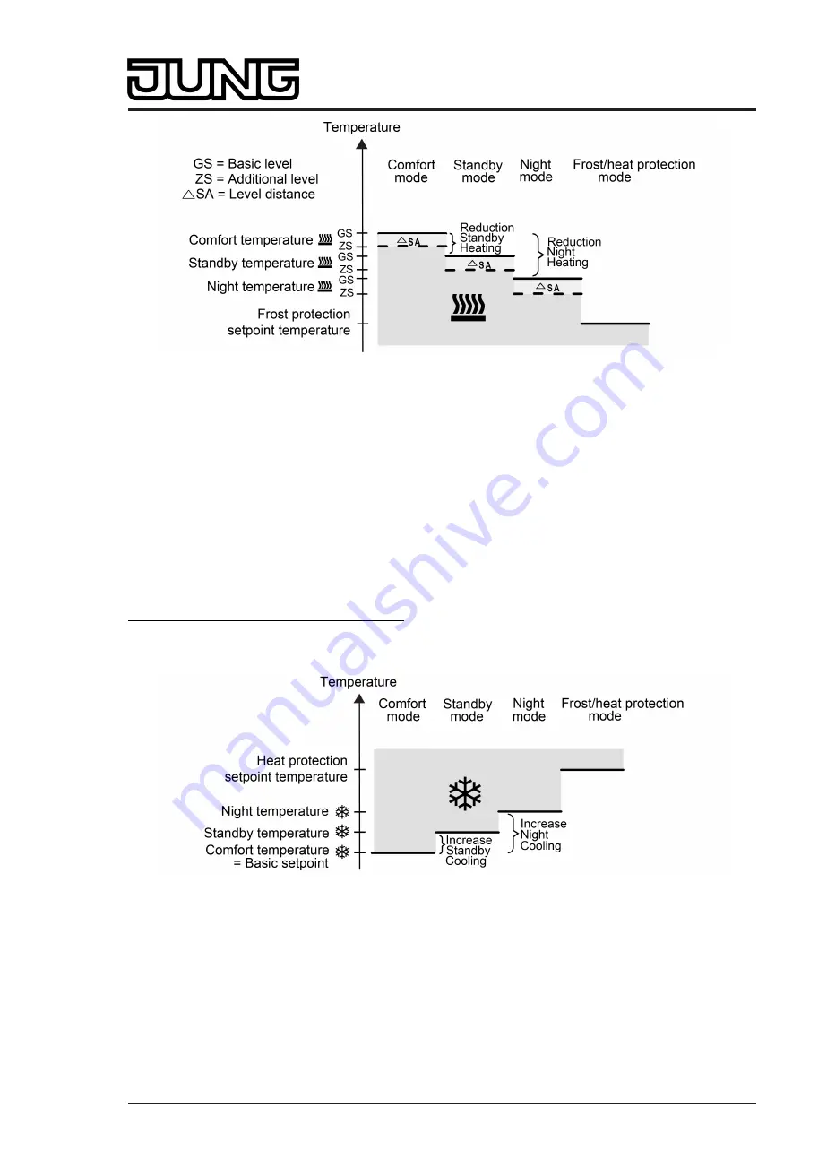 Jung Smart Control SC 1000 KNX Скачать руководство пользователя страница 191