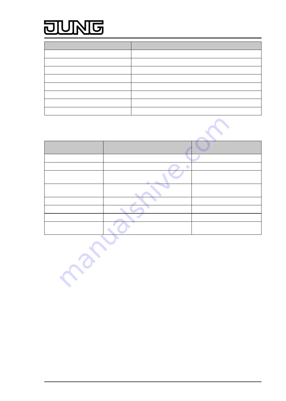 Jung Smart Control SC 1000 KNX Product Documentation Download Page 210