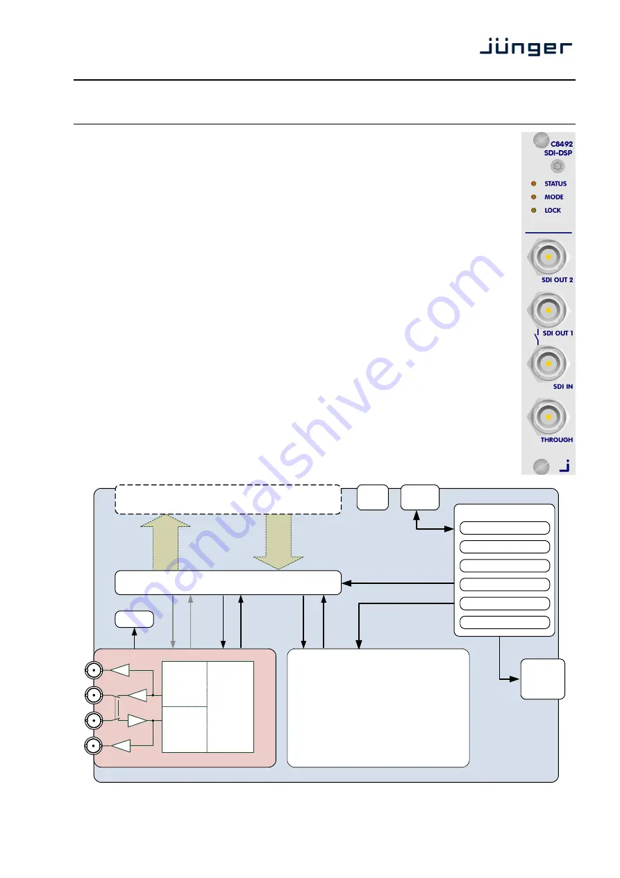 junger C8492 Manual Download Page 1