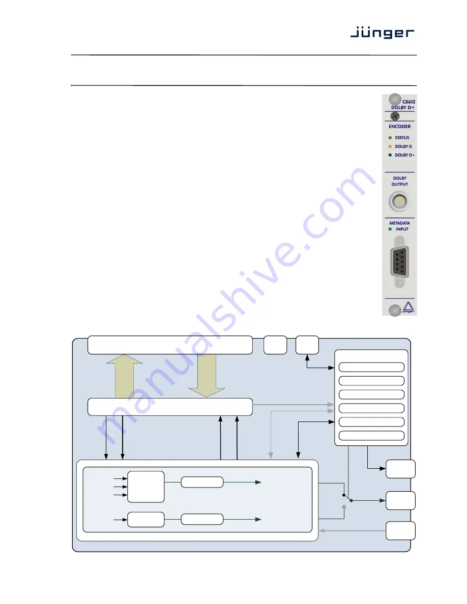 junger C8612 User Manual Download Page 1