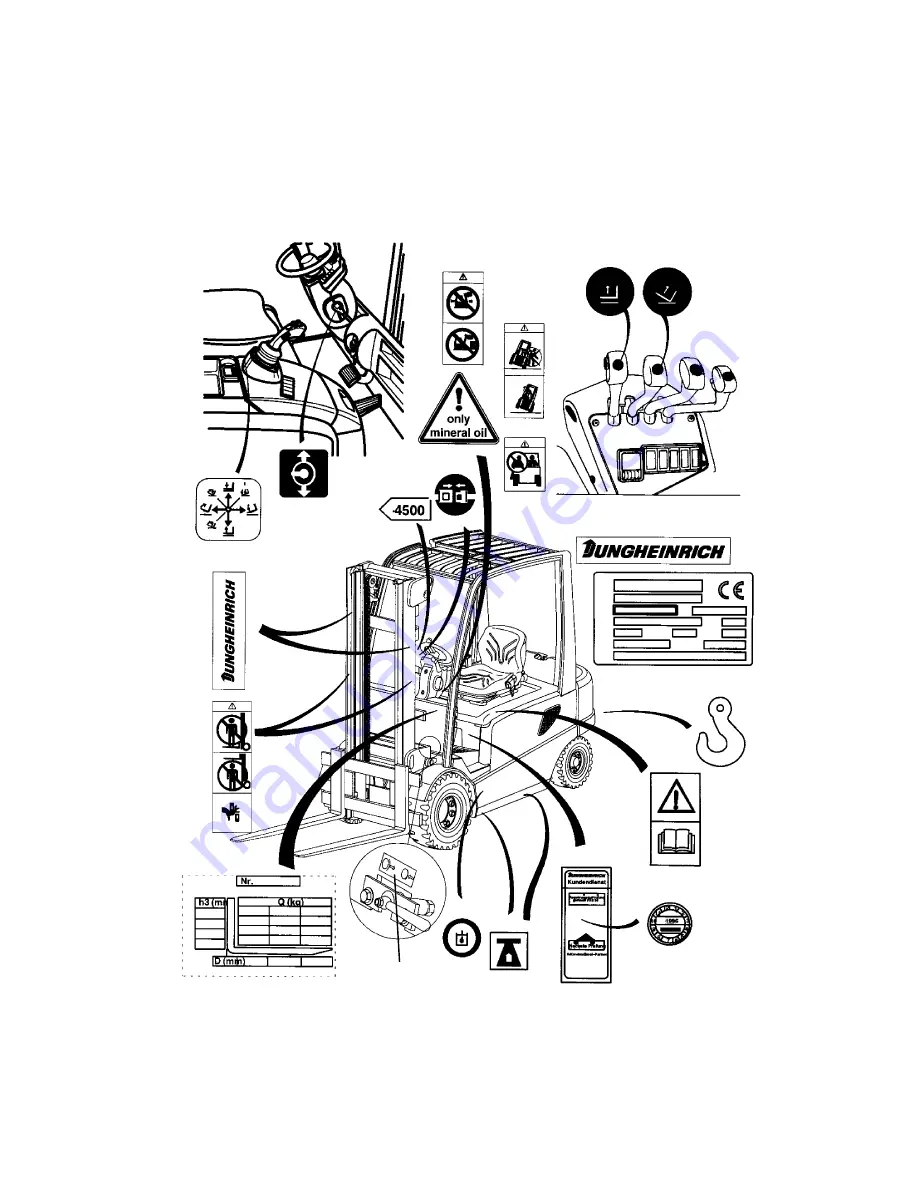 Jungheinrich EFG-Vac 22 Operating Instructions Manual Download Page 19