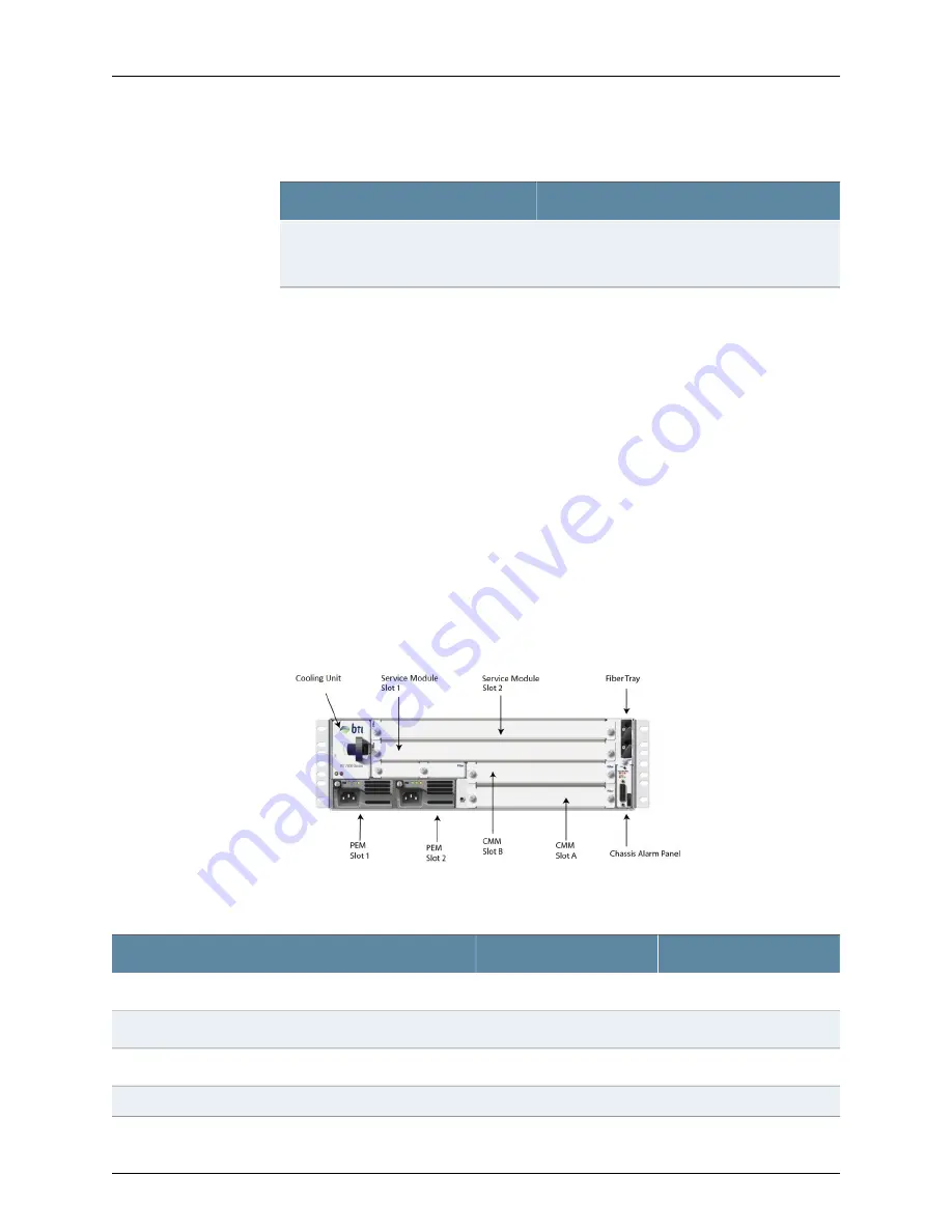 Juniper BT8A78CH1 Hardware Overview And Installation Manual Download Page 34