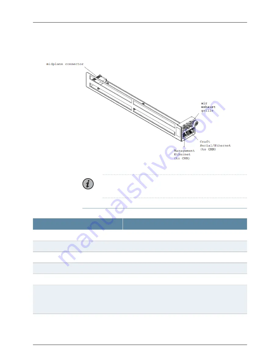 Juniper BT8A78CH1 Скачать руководство пользователя страница 64