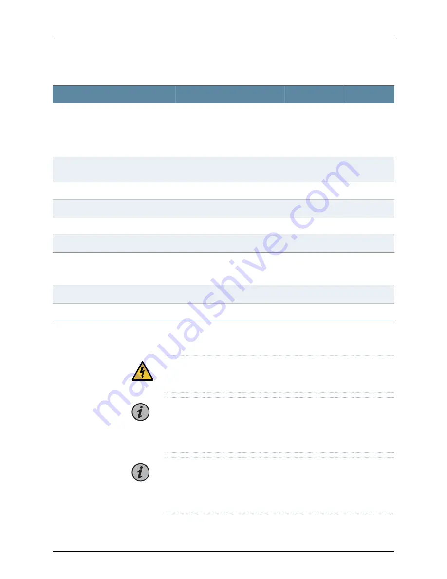 Juniper BT8A78CH1 Hardware Overview And Installation Manual Download Page 108