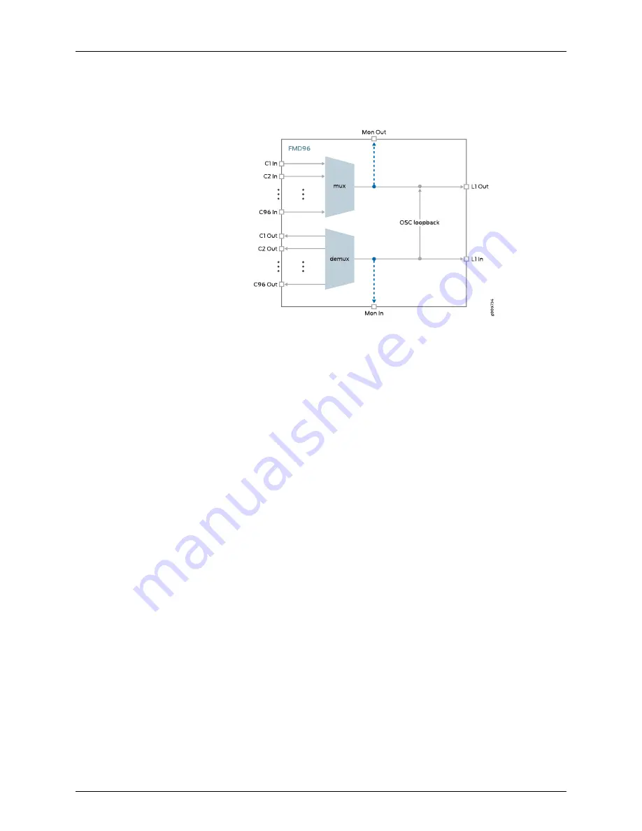 Juniper BT8A78CH1 Hardware Overview And Installation Manual Download Page 143