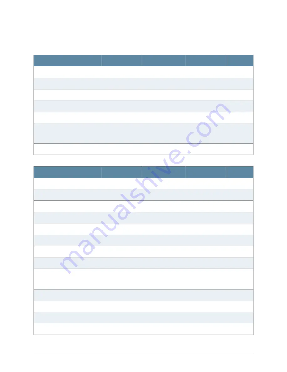 Juniper BT8A78CH1 Hardware Overview And Installation Manual Download Page 175