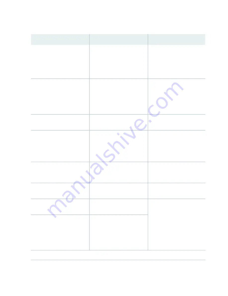 Juniper CTP151 Platform Hardware Manual Download Page 9