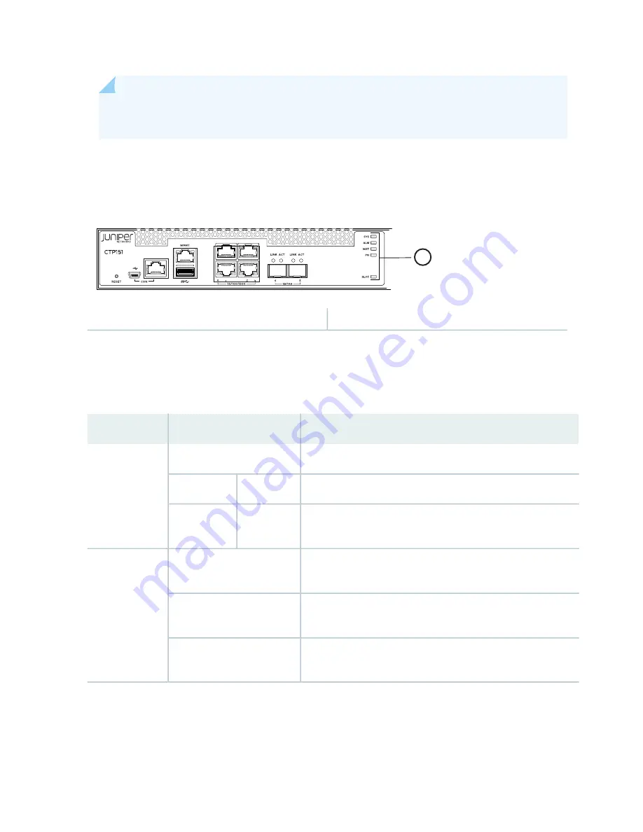 Juniper CTP151 Platform Hardware Manual Download Page 17