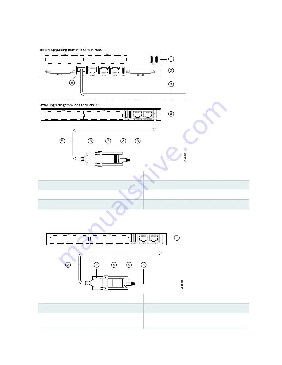 Juniper CTP2000 Series Hardware Manual Download Page 74