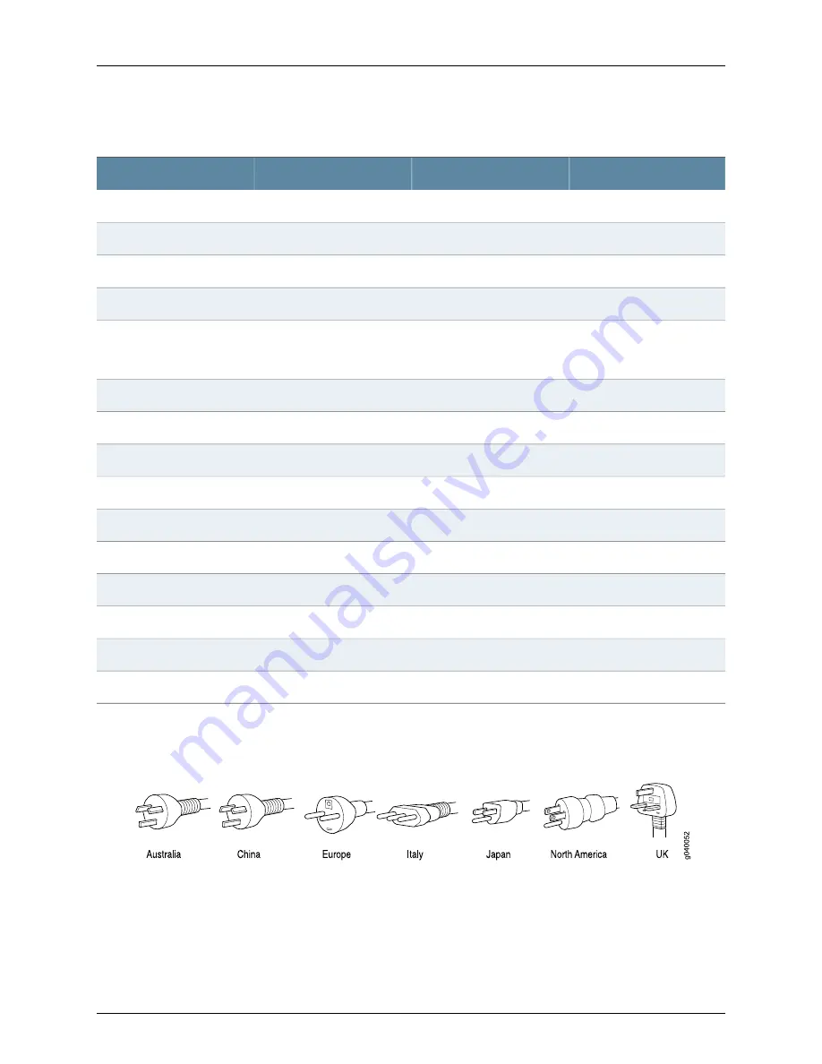 Juniper EX3200 Series Hardware Manual Download Page 93