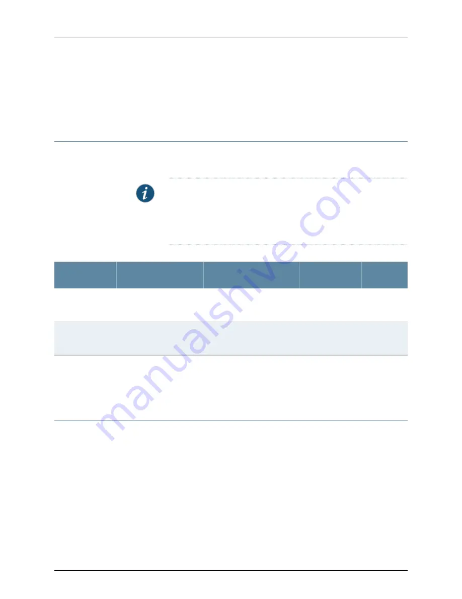 Juniper EX4600 Hardware Manual Download Page 92