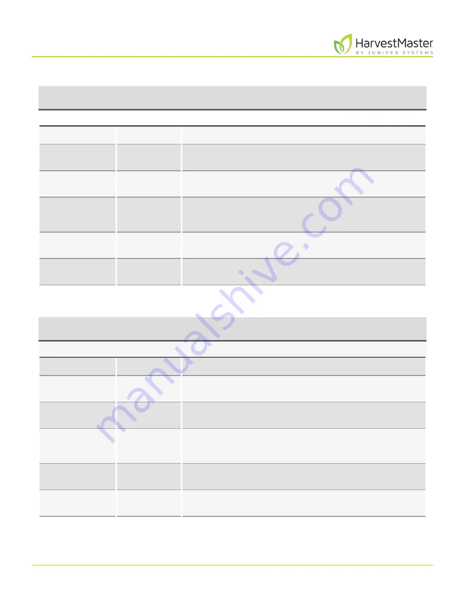 Juniper HarvestMaster mirus H2 User Manual Download Page 19