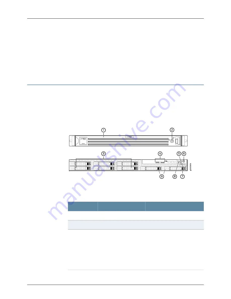 Juniper JSA3800 Скачать руководство пользователя страница 19