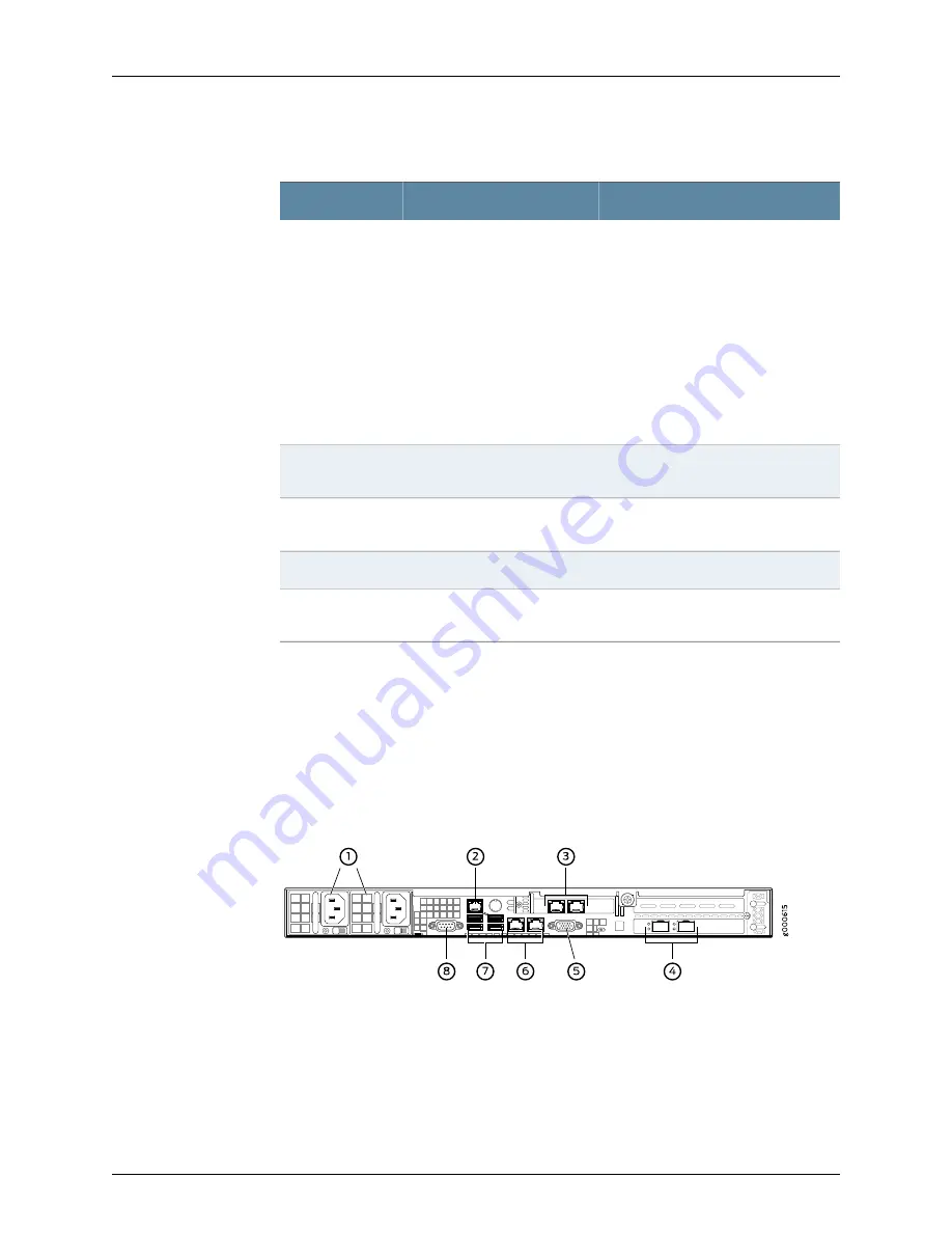 Juniper JSA3800 Hardware Manual Download Page 21