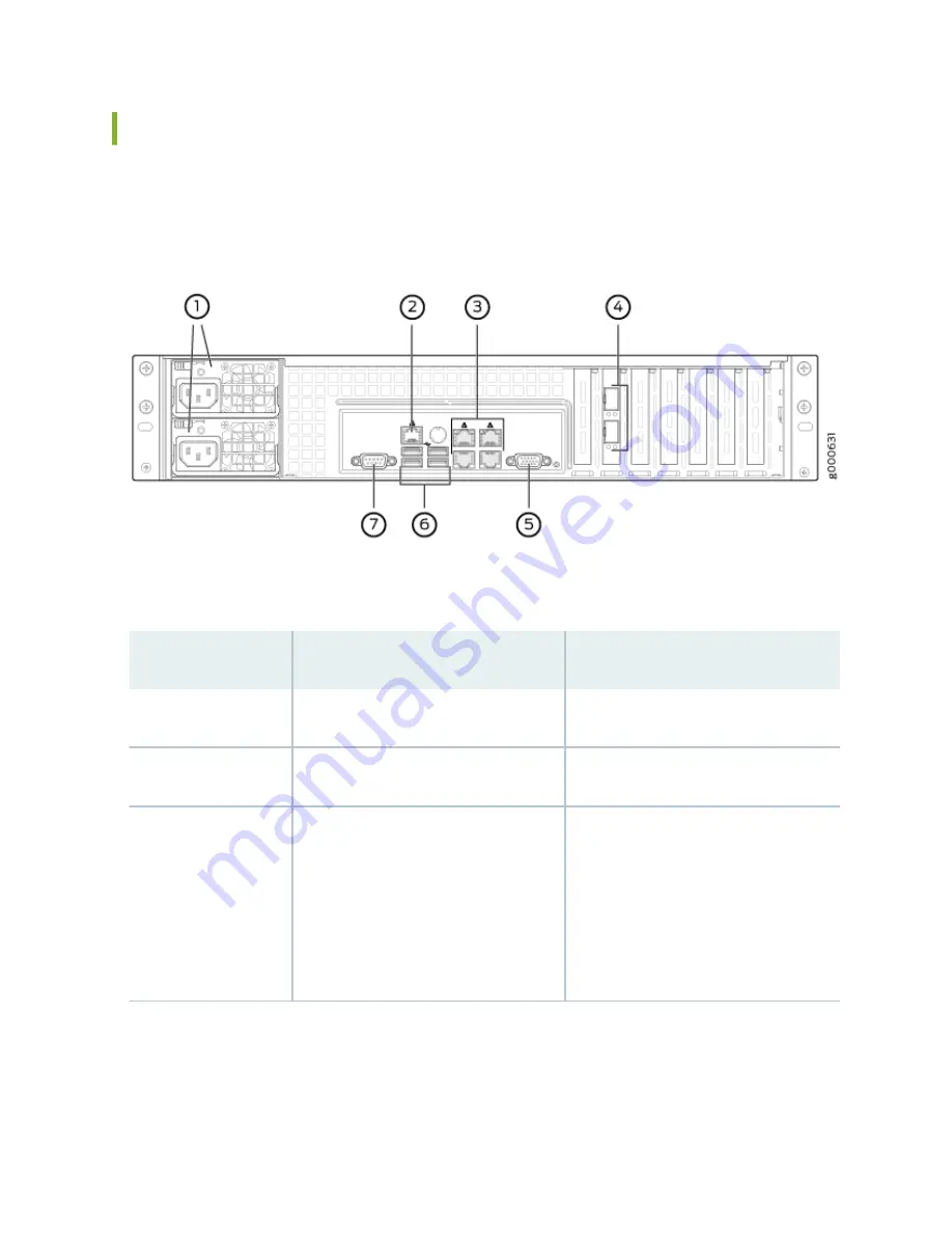 Juniper JSA5800 Скачать руководство пользователя страница 15