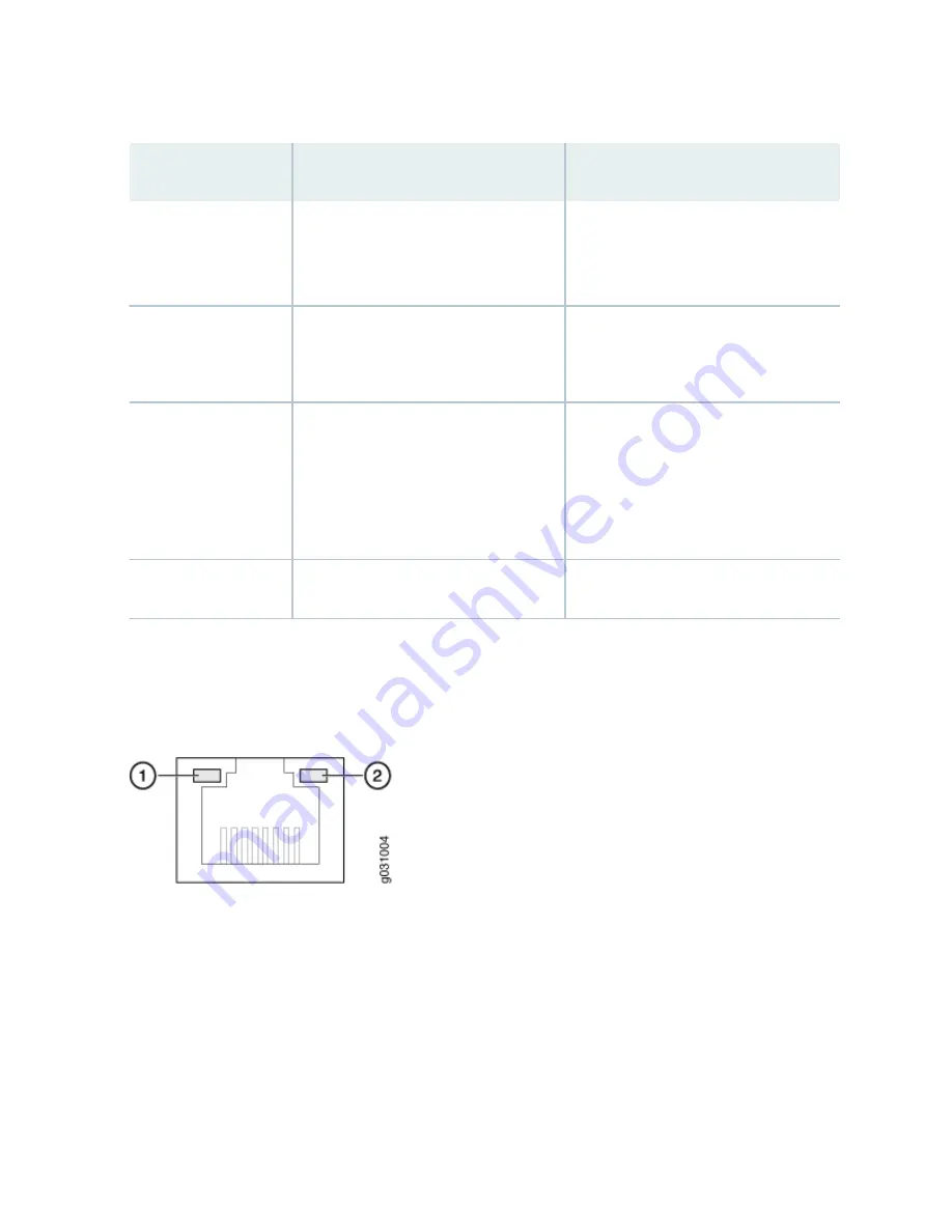 Juniper JSA5800 Скачать руководство пользователя страница 16