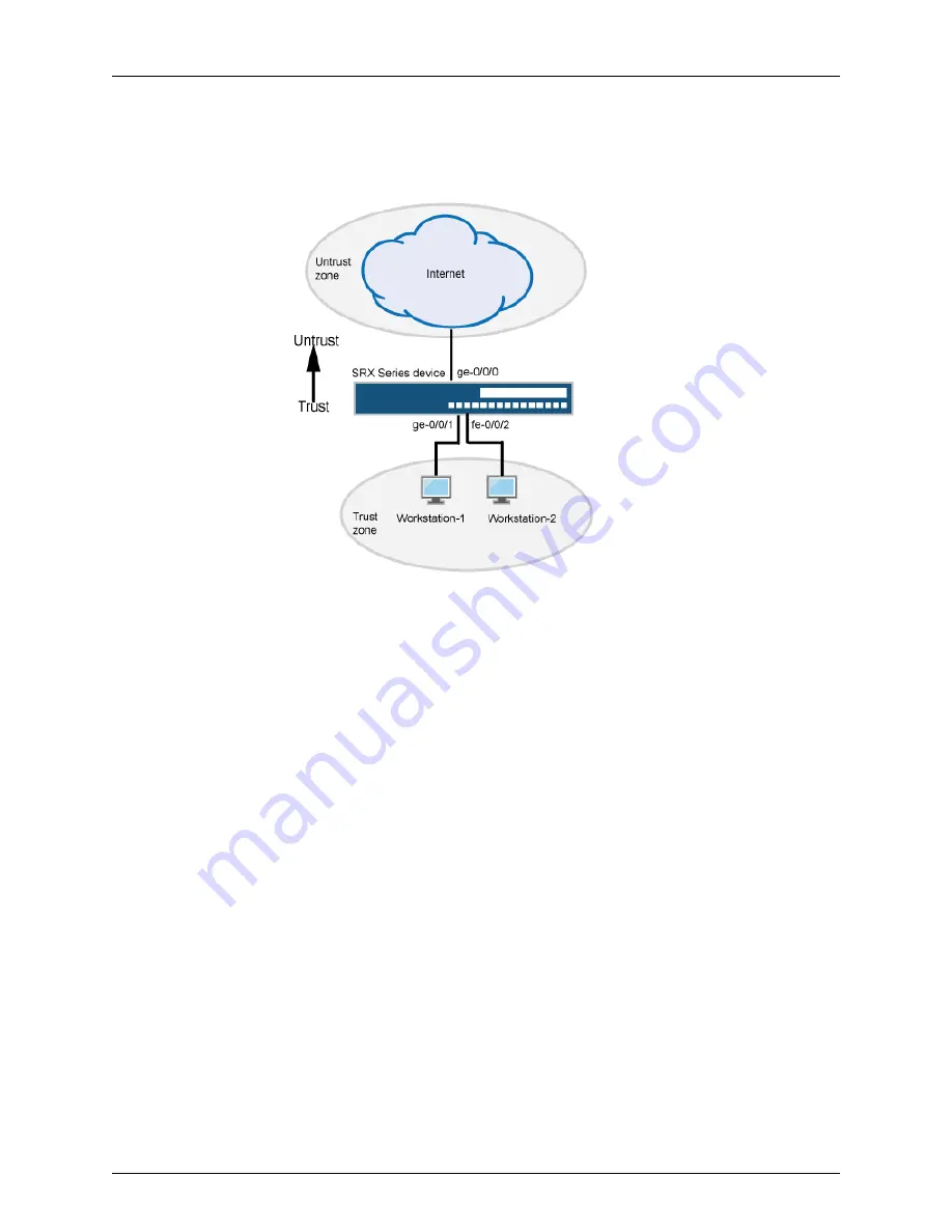 Juniper Junos OS Getting Started Manual Download Page 24