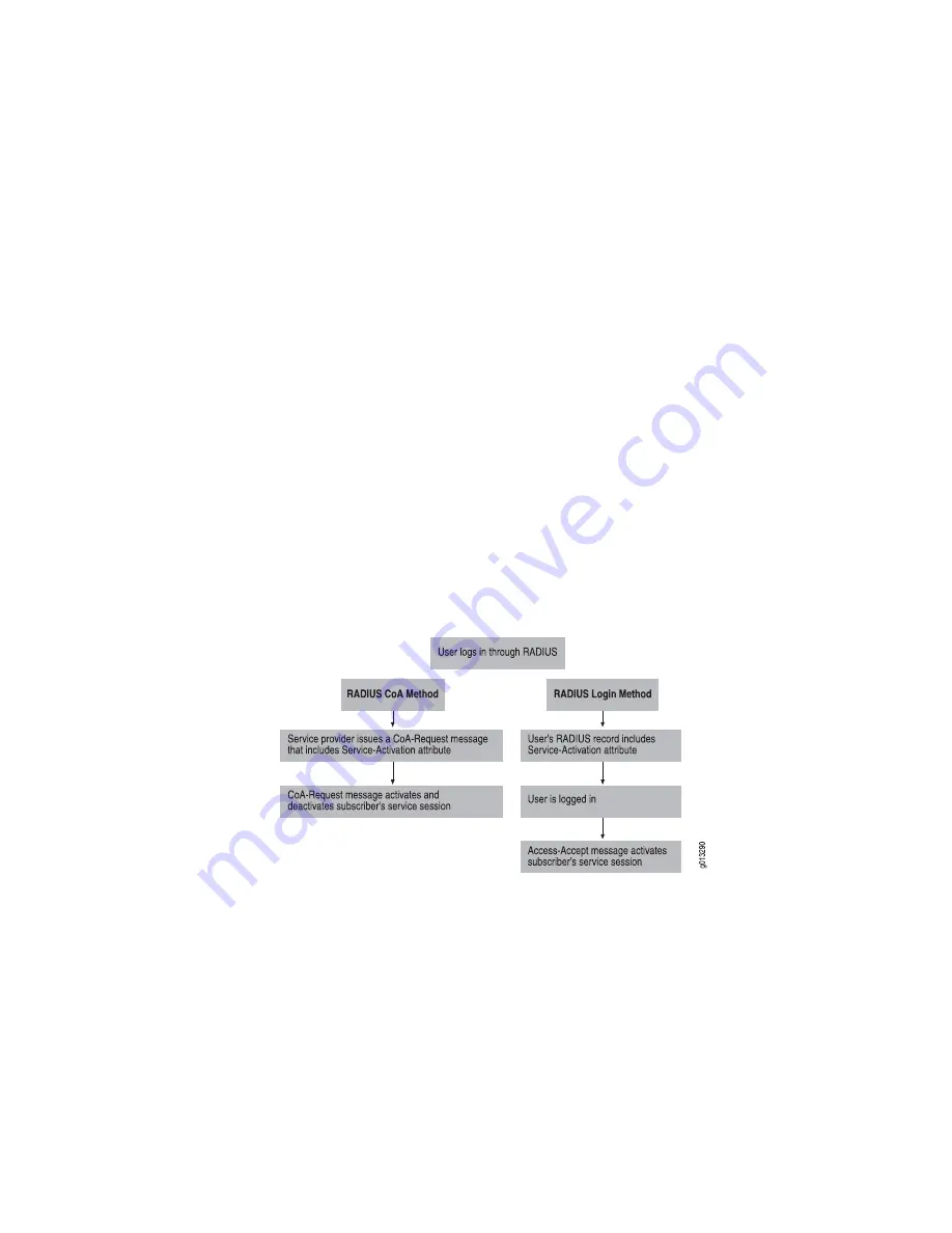 Juniper JUNOSE 11.1.X - BROADBAND ACCESS CONFIGURATION GUIDE 6-4-2010 Скачать руководство пользователя страница 701