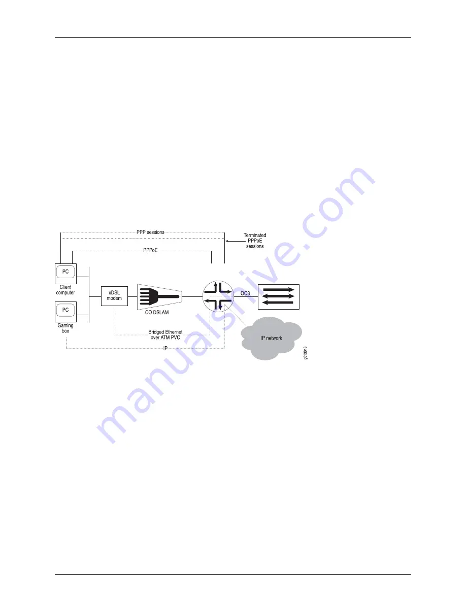 Juniper JUNOSE 11.2 Configuration Manual Download Page 476