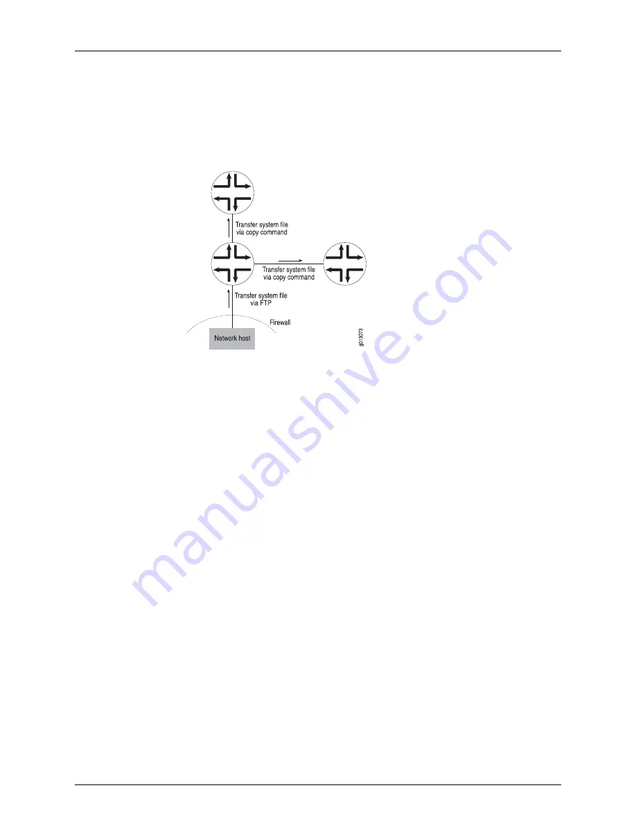 Juniper JUNOSE 11.3 Configuration Manual Download Page 318