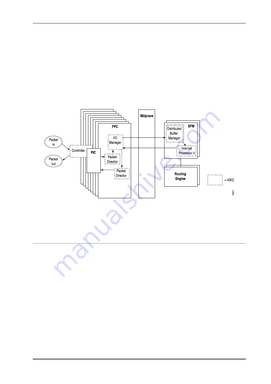 Juniper M40e Hardware Manual Download Page 89