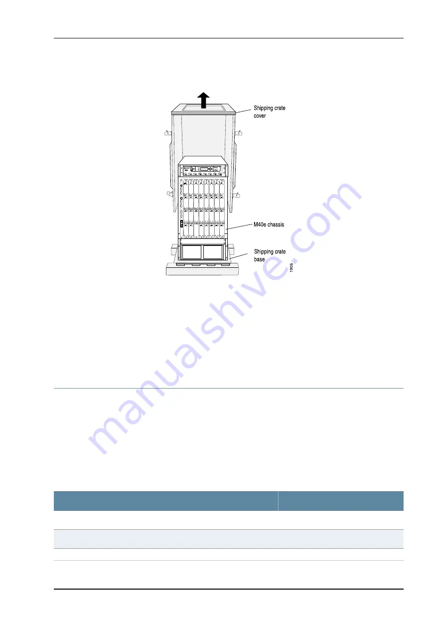 Juniper M40e Скачать руководство пользователя страница 103