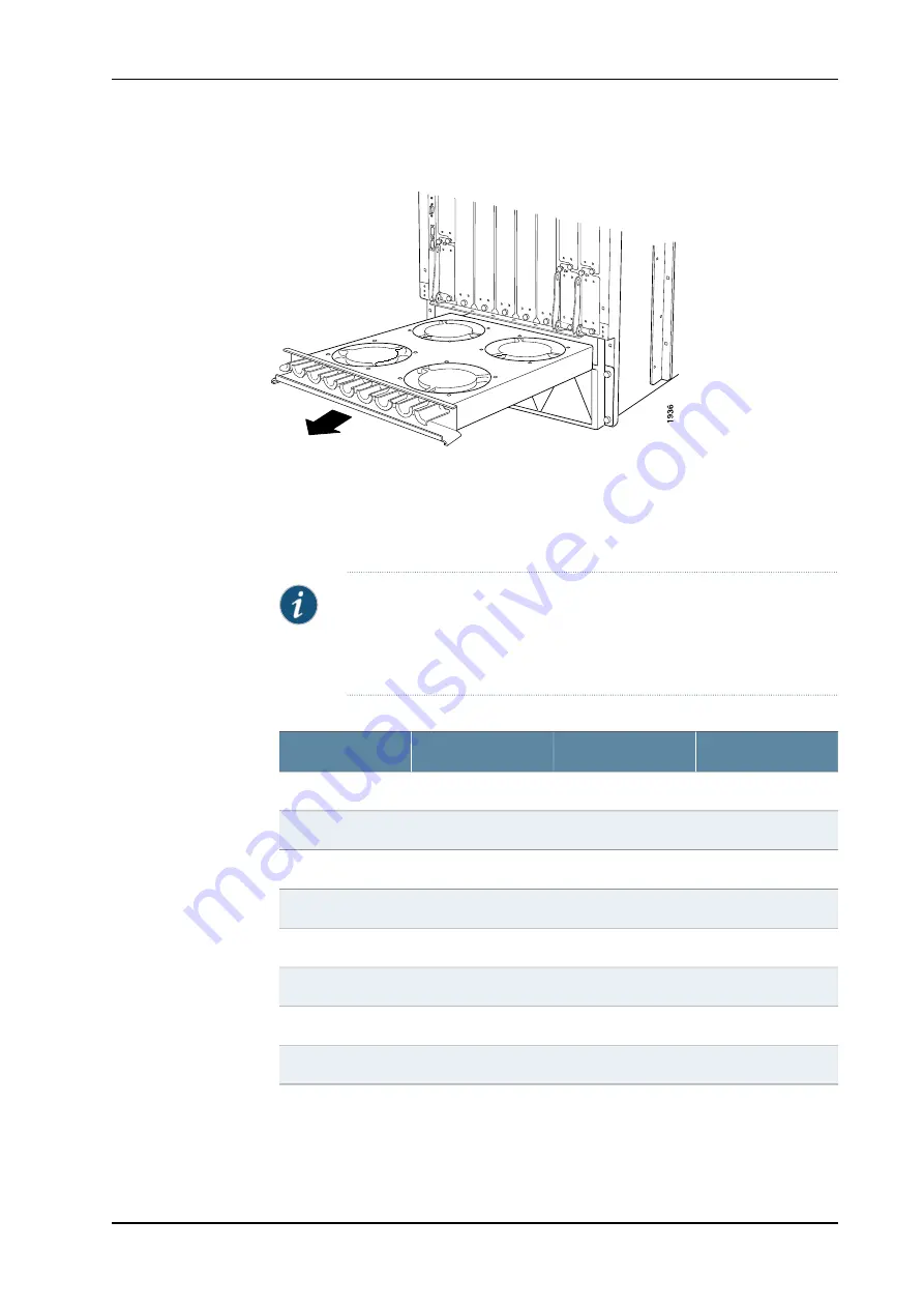 Juniper M40e Hardware Manual Download Page 120