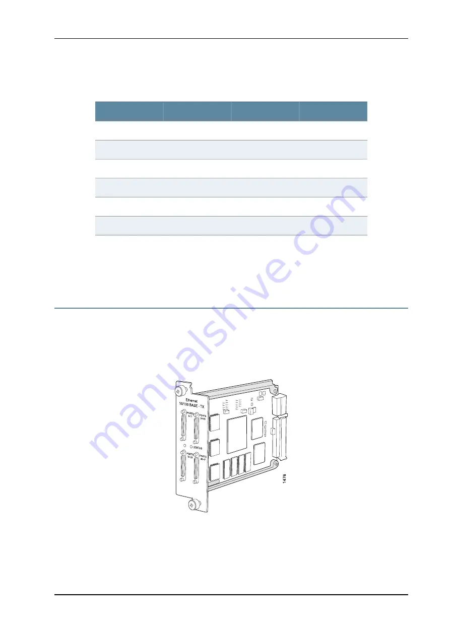 Juniper M40e Hardware Manual Download Page 324