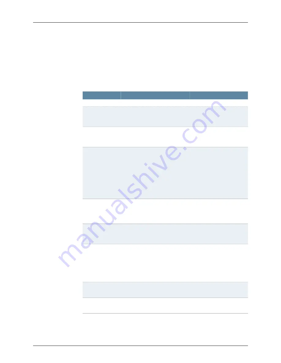 Juniper NETWORK AND SECURITY MANAGER Manual Download Page 209