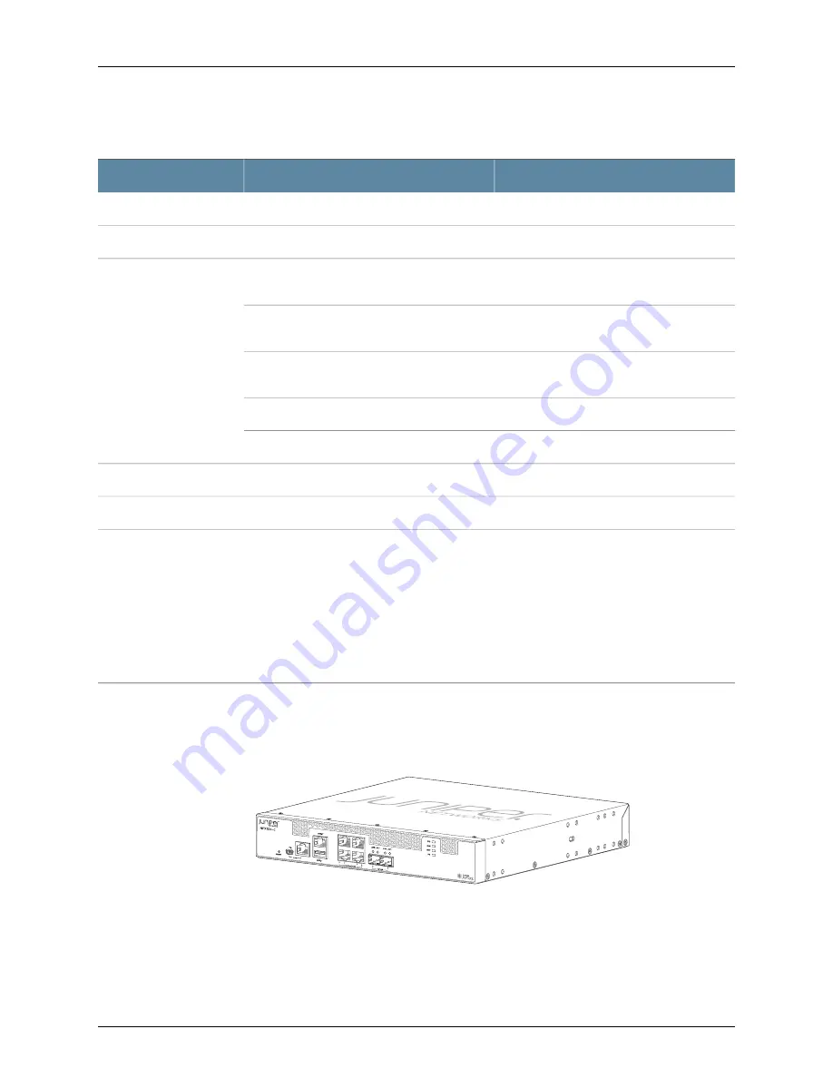 Juniper NFX150 Hardware Manual Download Page 22