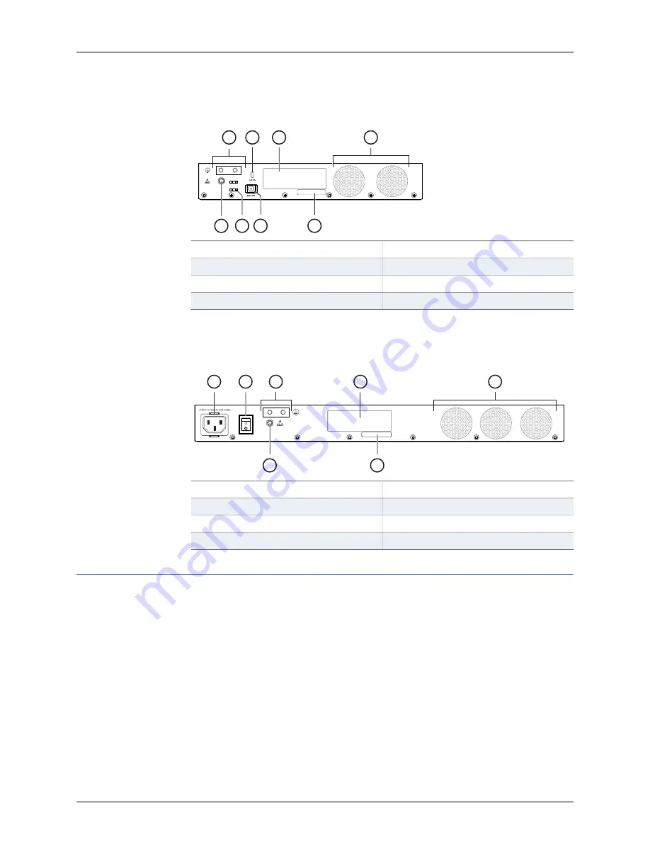 Juniper NFX150 Скачать руководство пользователя страница 27