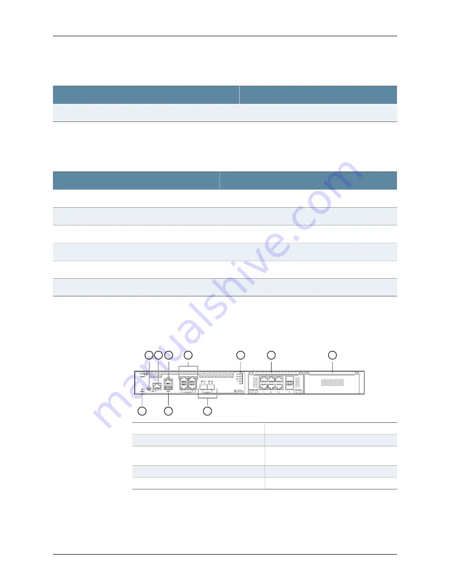 Juniper NFX150 Hardware Manual Download Page 32