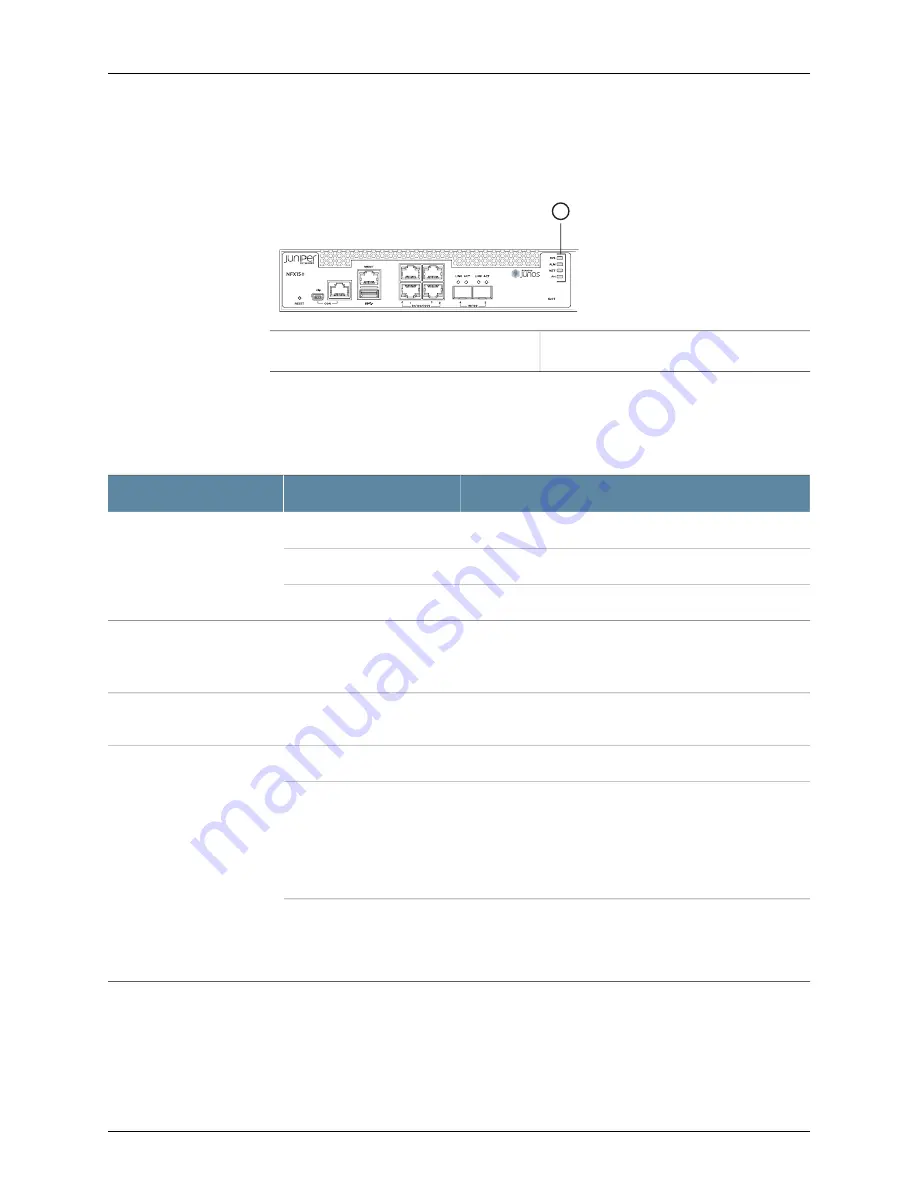 Juniper NFX150 Hardware Manual Download Page 34