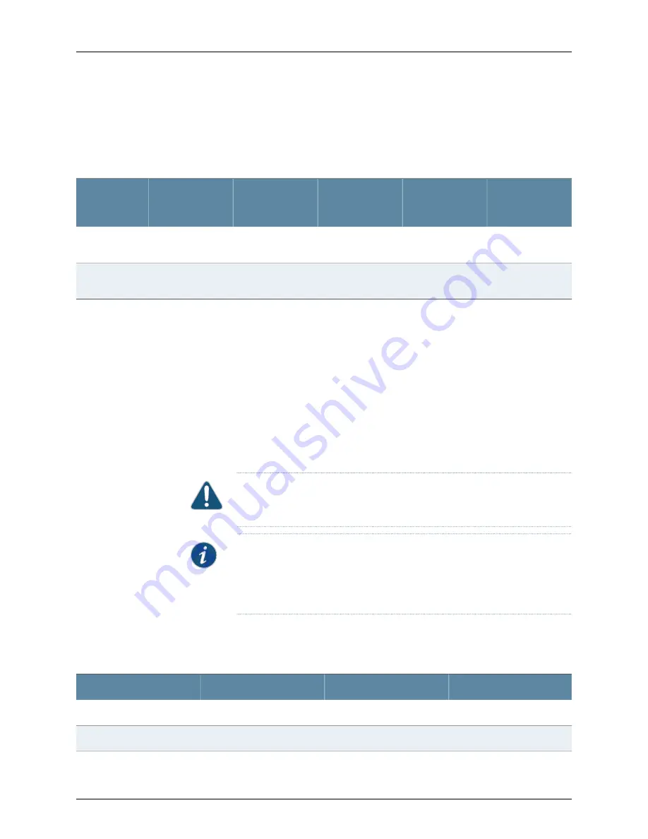 Juniper NFX150 Hardware Manual Download Page 38