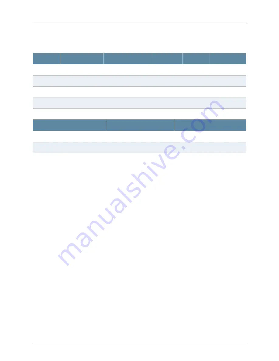 Juniper NFX150 Hardware Manual Download Page 84