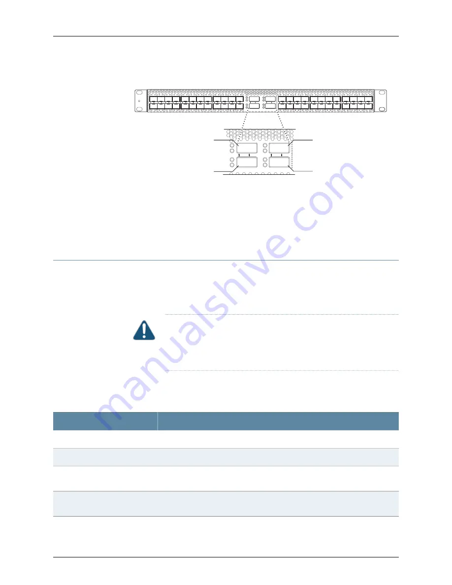 Juniper QFabric QFX3008-I Скачать руководство пользователя страница 89