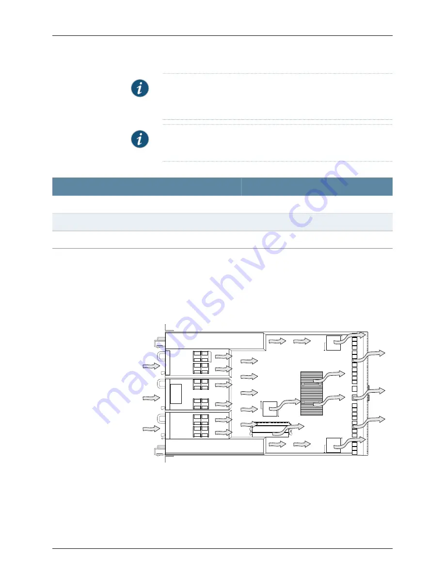 Juniper QFabric QFX3008-I Скачать руководство пользователя страница 95