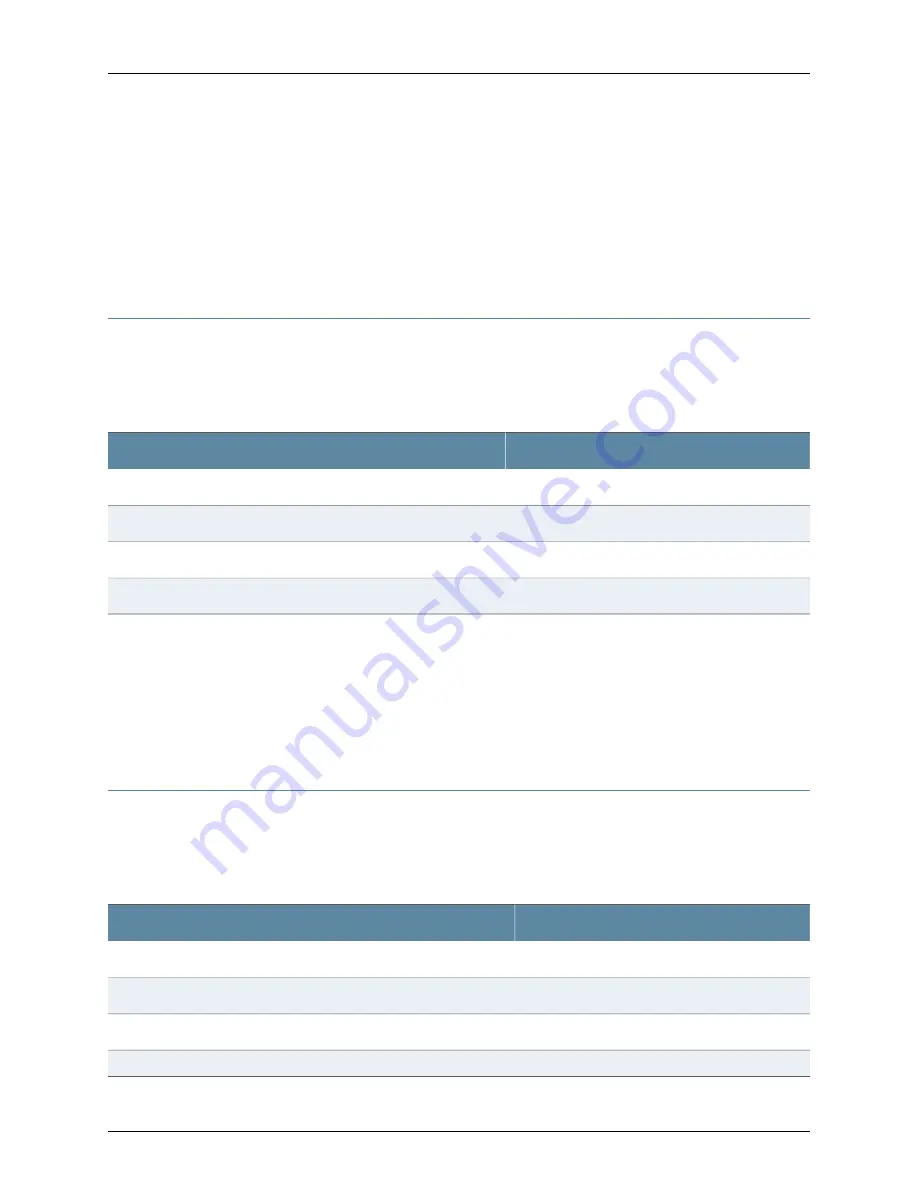 Juniper QFabric QFX3008-I Manual Download Page 164