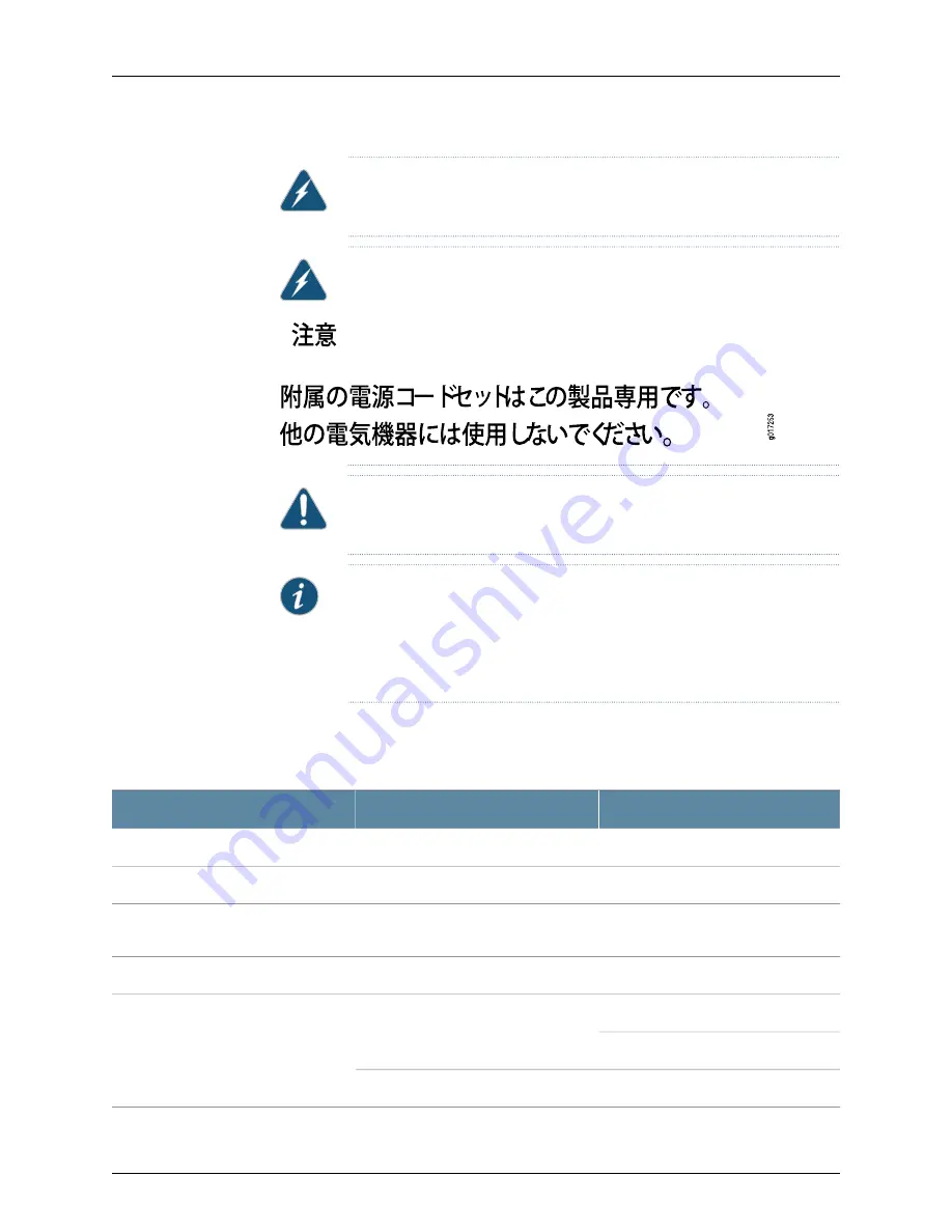 Juniper QFabric QFX3008-I Скачать руководство пользователя страница 166