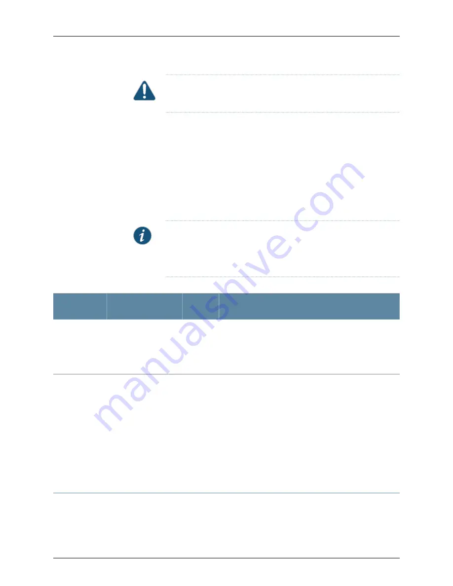 Juniper QFabric QFX3008-I Manual Download Page 169