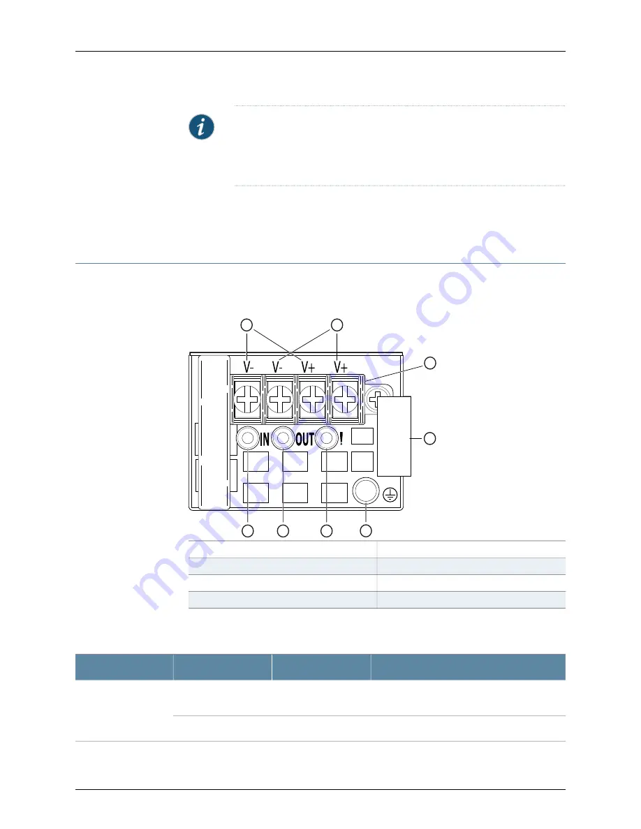 Juniper QFabric QFX3008-I Скачать руководство пользователя страница 429