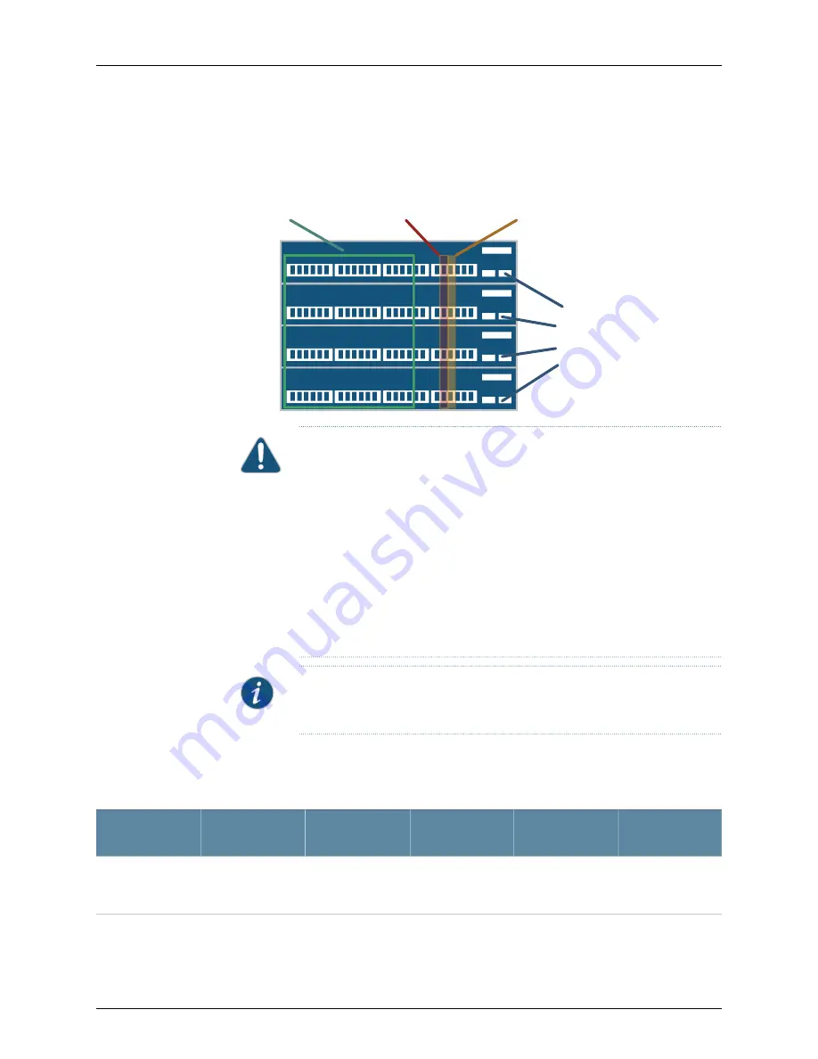 Juniper QFX3000-G QFabric Скачать руководство пользователя страница 311