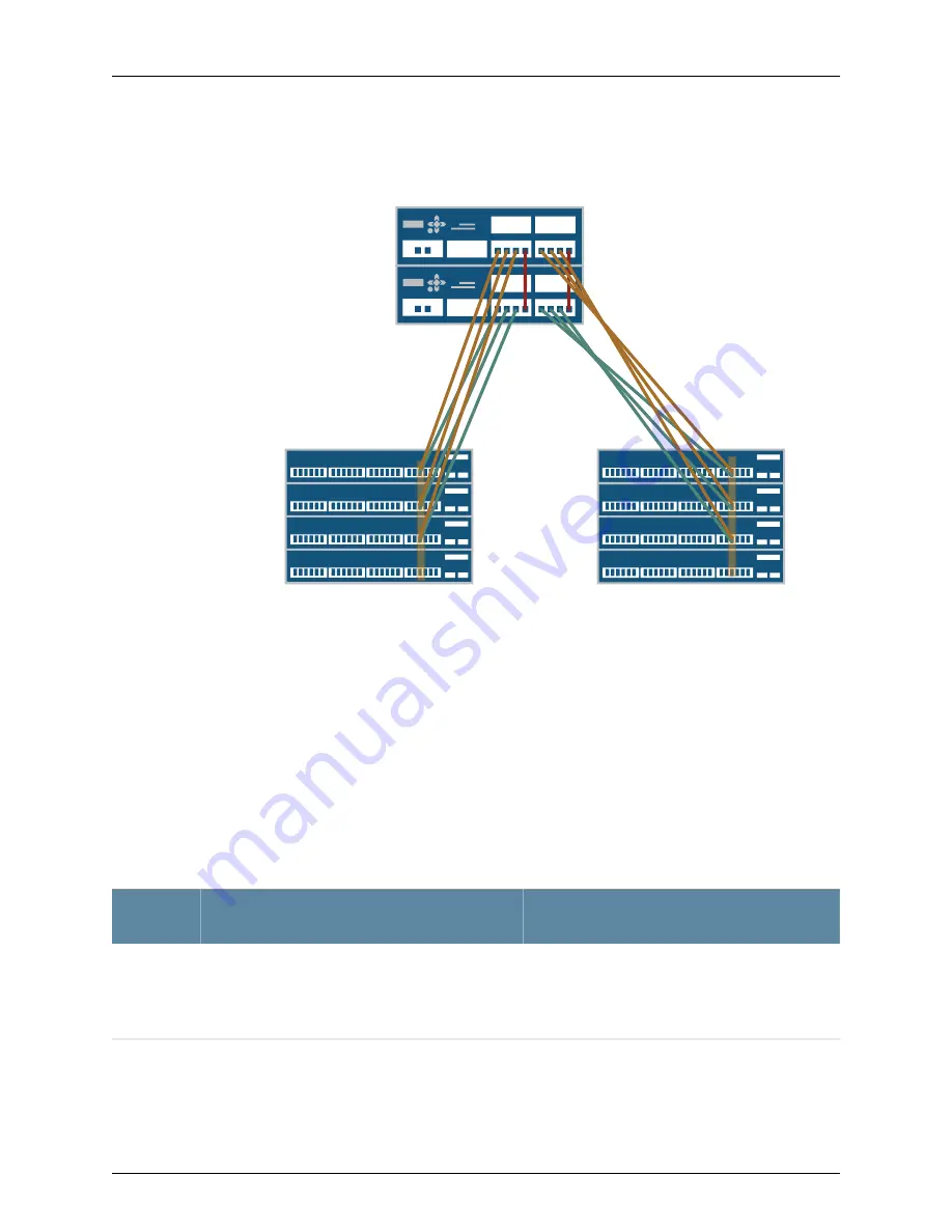 Juniper QFX3000-G QFabric Скачать руководство пользователя страница 316