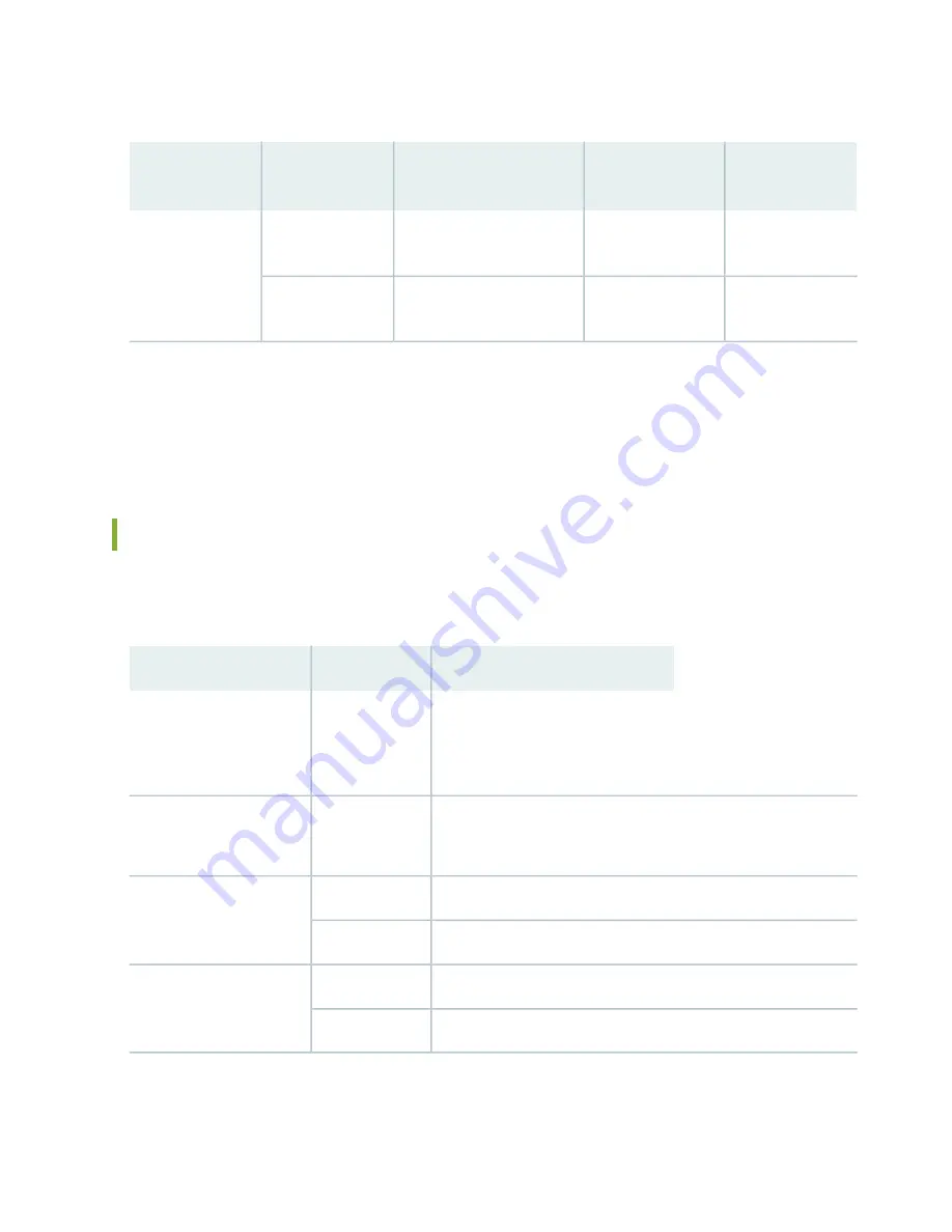 Juniper QFX5220 Hardware Manual Download Page 71