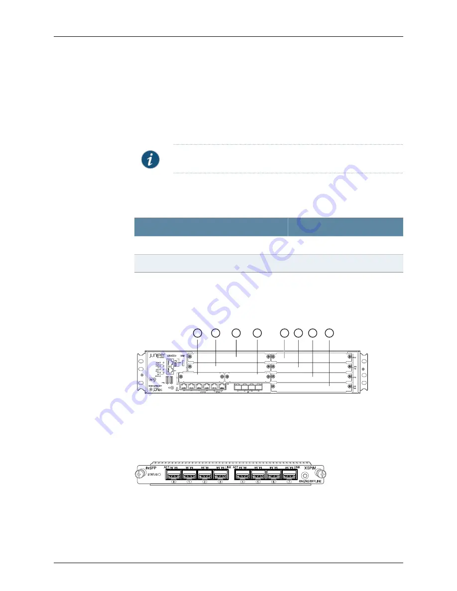 Juniper SRX300 Series Скачать руководство пользователя страница 23